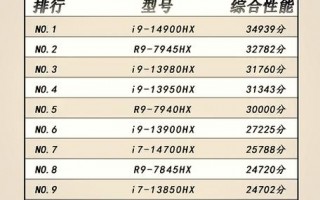 【怎么看服务器gpu/怎么看服务器是否有gpu】