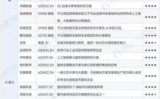 关于“国内算力平台上市公司有”你可能想知道