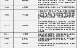 【算力租赁公司排名/算力租赁平台哪个最大】