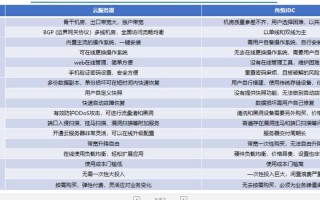 【裸金属服务器监控指标/什么叫裸金属】