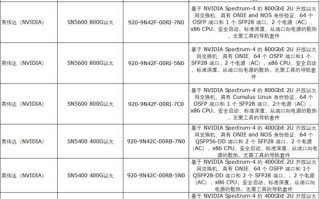 算力费用比较高的卡/算力排名榜