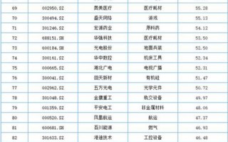 【算力工厂最怕三个部门/算力公司排名】