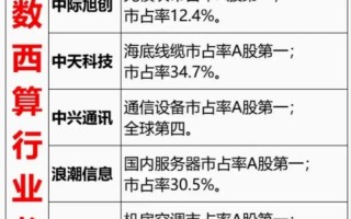 关于“AI算力概念股冲高”你可能想知道