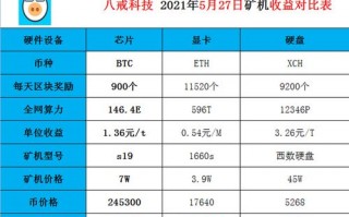 算力收益换算/算力收益转换表