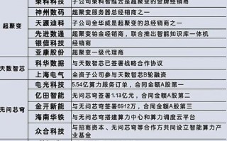 【中国超级算力大会/中国超级算力大会11月举办】