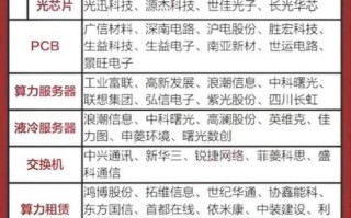 算力中心是什么/算力中心是什么服务业