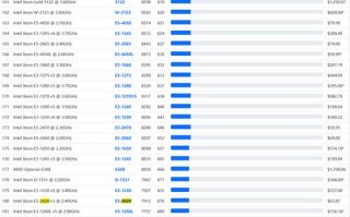服务器gpu天梯图/服务器cpu天梯图2020全包含高清图