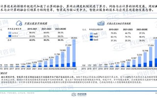 中国算力被国家认可吗，中国算力集团有限公司
