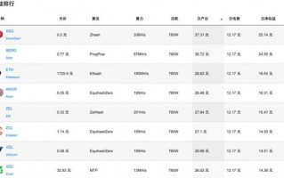 关于“算力eth”你可能想知道