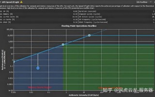 租用gpu服务器，哪里租gpu便宜