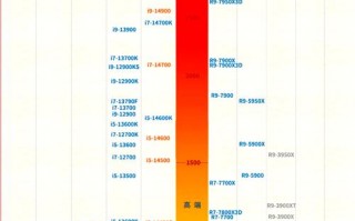 gpu性能怎么调/gpu怎么调最佳性能