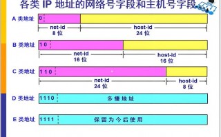 阿里裸金属服务器的实现/阿里云弹性裸金属服务器ebm