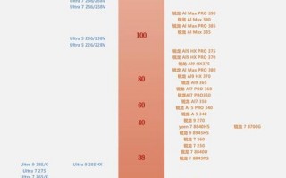 算力tops换算，20tops算力