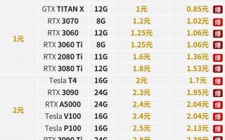 【gpu服务器排名/gpu服务器哪个品牌好】