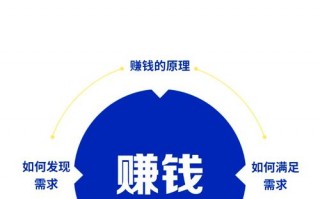 怎样卖算力，算力卖给谁