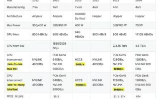 最便宜的gpu服务器是哪个-便宜的gpu服务器出租