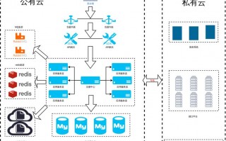 关于“裸金属服务器和超融合”你可能想知道