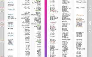 2025显卡算力对照表/显卡算力费用表