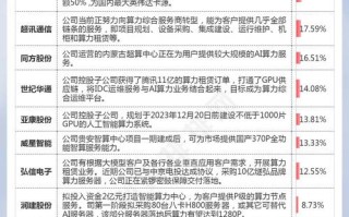 【阿里裸金属服务器/阿里云裸金属服务器费用】