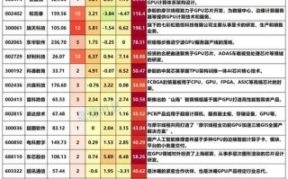 gpu龙头/GPU龙头一览表
