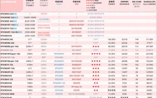 云服务器有gpu么?-云服务器有没有显卡