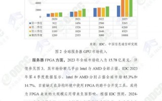 算力智库赚钱版-算力论坛