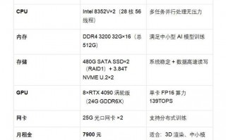 gpu云服务器租用费用/gpu云服务器报价