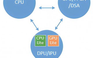 裸金属服务器纳管/裸金属服务器与虚拟机的区别