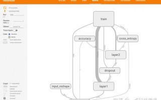高性能gpu云服务器/gpu云服务器性价比