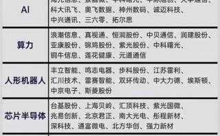 【算力概念10大龙头股烽火通信/算力峰创始人】