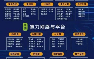 【算力有什么用/算力大白话解释】