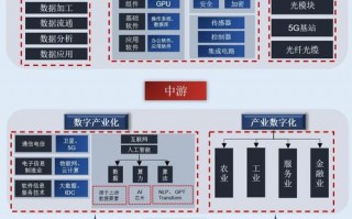 算力产业链-算力产业链龙头股票有哪些