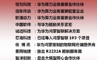 算力板块股票有哪些-阿里巴巴A1算力板块股票有哪些