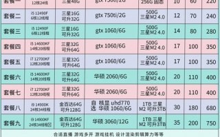 租gpu云服务器/租gpu怎么用