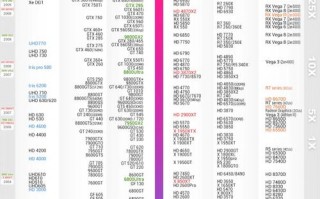 6700算力-6000系列算力