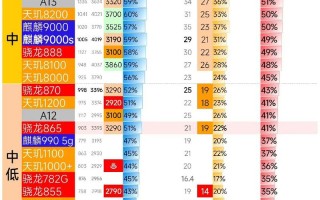 gpu服务器费用对比表图片-gpu服务器功率大概多大