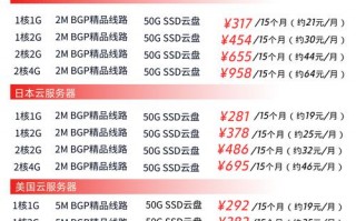 关于“gpu服务器租用费用”你可能想知道