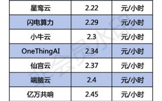 裸金属算力租赁平台，什么是裸金属云