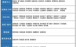 2025年智能算力平台，算力产业