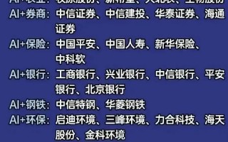 算力股票龙头前十名2025年，算力行情