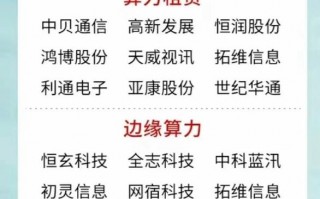 关于“显卡出租算力会坏掉吗”你可能想知道