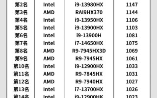 算力强的cpu，算力强的显卡有哪些