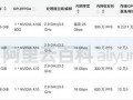 gpu服务器租用费用表图片-gpu服务器 费用