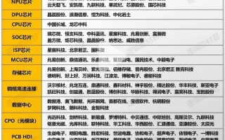 算力公司排名前10名-算力官方网站