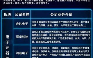 算力上市公司有哪些，算力概念股