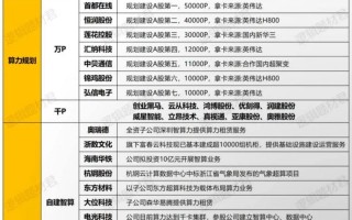 算力行情还能继续吗/算力chia