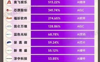 【国产算力股票有哪些/算力股有哪些】