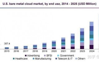 【裸金属服务器有哪些品牌/裸金属是什么意思】