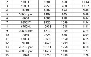 【算力挖矿排名/算力挖矿有哪些】
