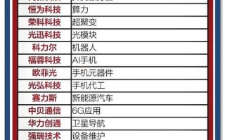 超聚变gpu服务器/超聚变技术是什么意思